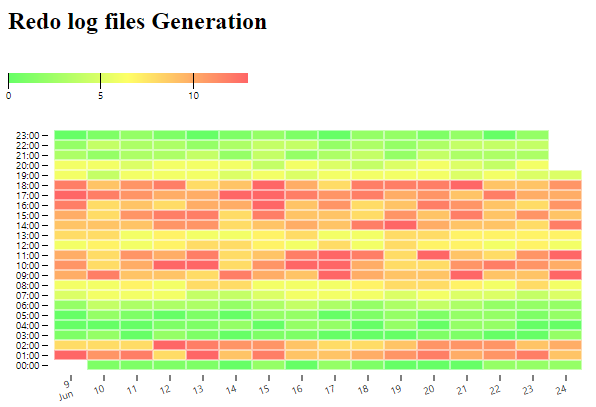 D3 Plot Heatmap